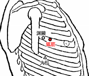 輒筋穴的刺灸法