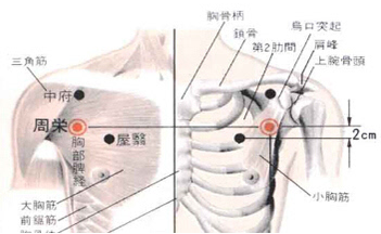 周榮穴圖片