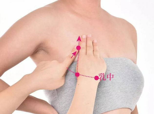 周榮穴的功效與作用