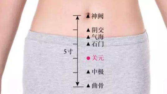 石門穴的功效與作用