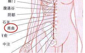 商曲穴準確位置