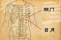 按摩日月穴的好處有哪些