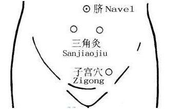 三角灸穴的功效與作用