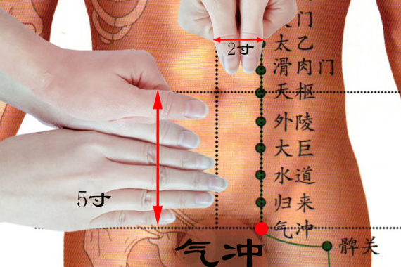 氣沖穴主治疾病