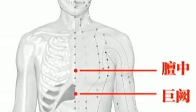 巨闕穴主治疾病