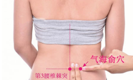 氣海俞穴的功效與作用