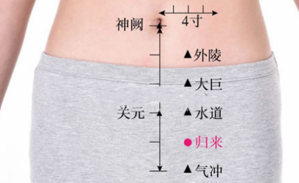歸來穴的按摩方法