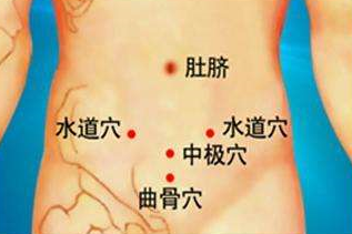 水道穴的功效與作用