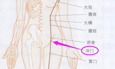 沖門穴位置