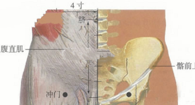 沖門穴的按摩方法