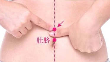 水分穴的功效與作用