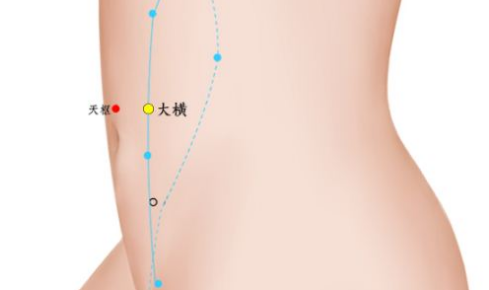 大橫穴的功效與作用