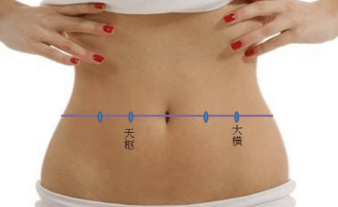 大橫穴主治疾病