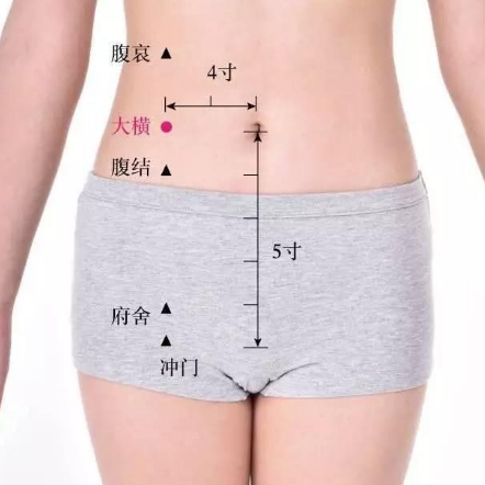 按摩大橫穴有強健脾胃的功效，你知道它的準(zhǔn)確位置在哪嗎？