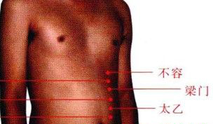 太乙穴的功效與作用