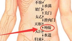 外陵穴的功效與作用