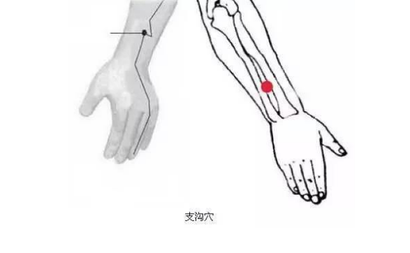 支溝穴穴位配伍