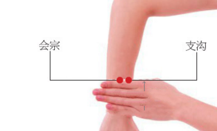 支溝穴的按摩方法