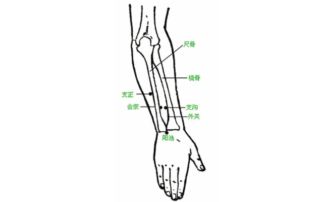 按摩支溝穴的好處