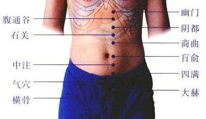 橫骨穴的位置