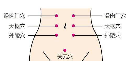 滑肉門穴的位置