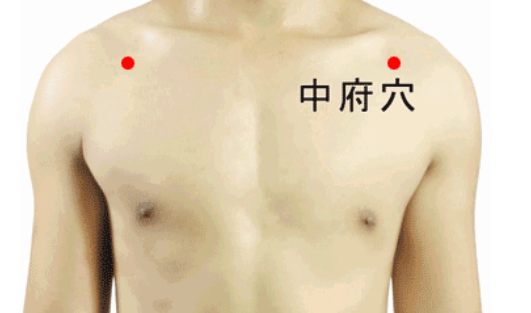 中府穴穴位配伍
