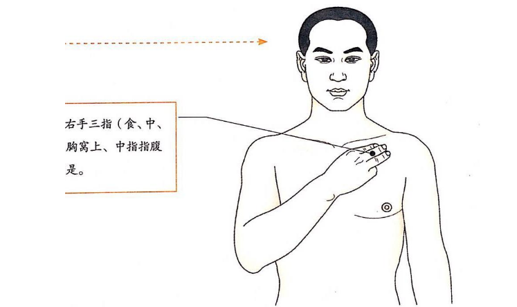 中府穴圖片