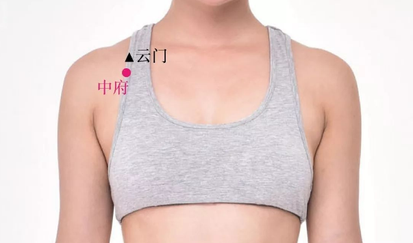 中府穴位置