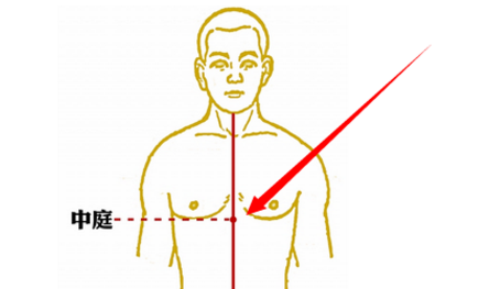 中庭穴圖片