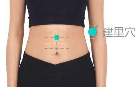 建里穴的功效與作用