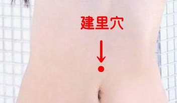 建里穴準確位置