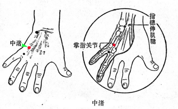 中渚穴主治疾病