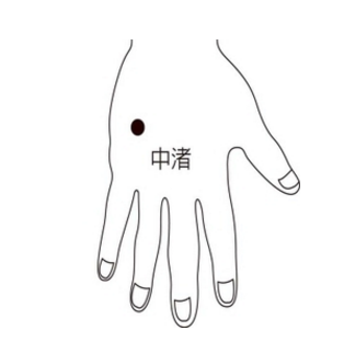 按摩中渚穴可治療頭暈耳鳴，你知道它的準確位置在哪嗎？