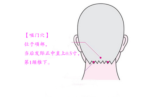 啞門穴的按摩方法