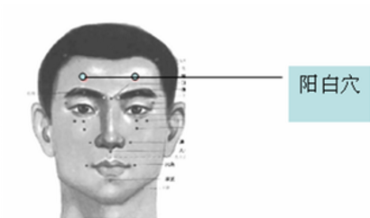 陽(yáng)白穴的按摩方法