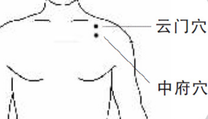 云門穴的按摩方法