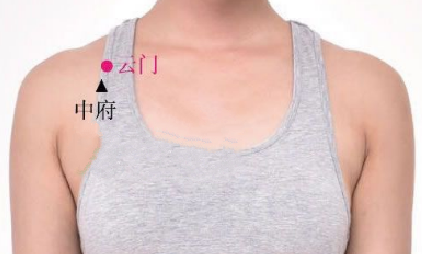云門穴穴位配伍
