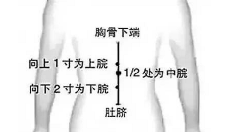 下脘穴的功效與作用