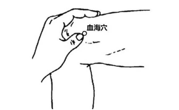 血海穴圖片