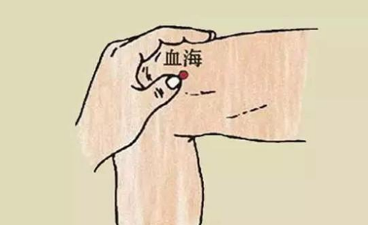 血海穴位置