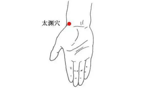 太淵穴的位置