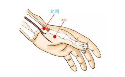 太淵穴的按摩方法