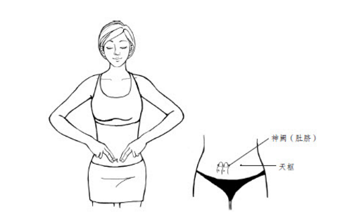 天樞穴主治疾病